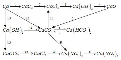 bai-642-trang-60-sbt-hoa-12.jpg bai-642-trang-60-sbt-hoa-12.jpg