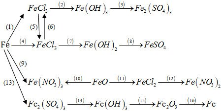 bai-7113-trang-92-sbt-hoa-12.jpg bai-7113-trang-92-sbt-hoa-12.jpg