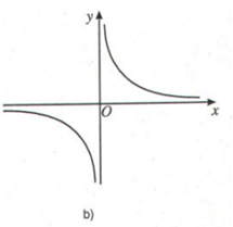 ra-loi-cau-hoi-toan-12-giai-tich-bai-1-trang-5-1_1.png ra-loi-cau-hoi-toan-12-giai-tich-bai-1-trang-5-1_1.png