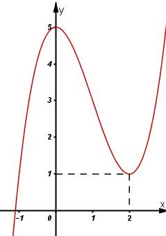 cau-4-a-2-trang-43-sgk-12-tap-1.jpg cau-4-a-2-trang-43-sgk-12-tap-1.jpg