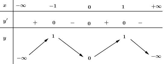 cau-4-c-1-trang-43-sgk-12-tap-1.jpg cau-4-c-1-trang-43-sgk-12-tap-1.jpg