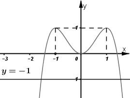 cau-4-c-2-trang-43-sgk-12-tap-1.jpg cau-4-c-2-trang-43-sgk-12-tap-1.jpg