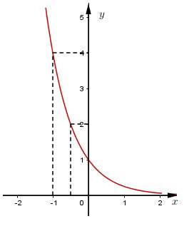 bai-12-trang-77-sgk-giai-tich-12.jpg bai-12-trang-77-sgk-giai-tich-12.jpg