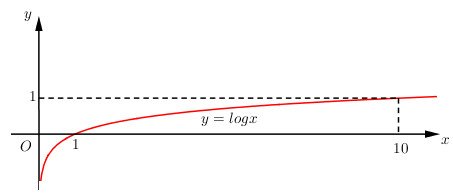 bai-41-trang-78-sgk-giai-tich-12.jpg bai-41-trang-78-sgk-giai-tich-12.jpg