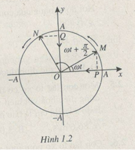 bai-115-trang-5-sbt-vat-li-12.png bai-115-trang-5-sbt-vat-li-12.png