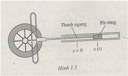 bai-114-trang-5-sbt-vat-li-12.png bai-114-trang-5-sbt-vat-li-12.png