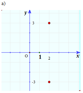 bai-1-trang-132-2.png bai-1-trang-132-2.png