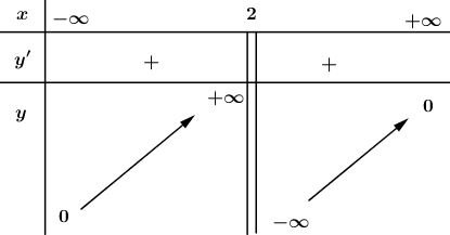 cau-7-1-toan-12-tap-1-trang-146.jpg cau-7-1-toan-12-tap-1-trang-146.jpg