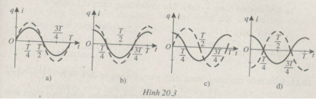 bai-206-trang-54-sbt-vat-li-12.png bai-206-trang-54-sbt-vat-li-12.png