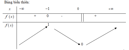 hinh-bai-114-dai-so-va-giai-tich-12-nang-cao.png hinh-bai-114-dai-so-va-giai-tich-12-nang-cao.png