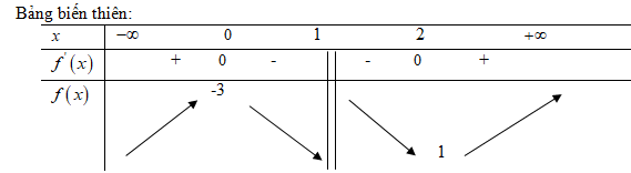 hinh-bai-116-dai-so-va-giai-tich-12-nang-cao.png hinh-bai-116-dai-so-va-giai-tich-12-nang-cao.png