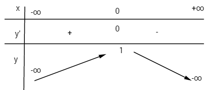 hinh-bai-444-dai-so-va-giai-tich-12-nang-cao.png hinh-bai-444-dai-so-va-giai-tich-12-nang-cao.png
