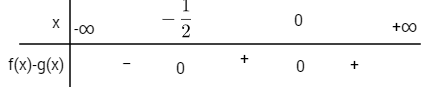 hinh-bai-57-dai-so-va-giai-tich-12-nang-cao.png