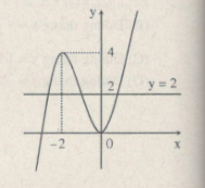 hinh-trac-nghiem-khach-quan6.png hinh-trac-nghiem-khach-quan6.png