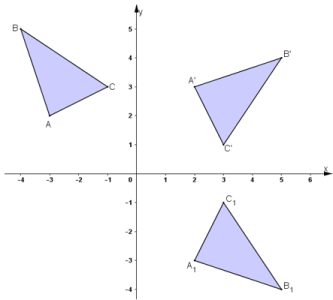 bai-1-trang-23-sgk-hinh-hoc-11-a1.png bai-1-trang-23-sgk-hinh-hoc-11-a1.png