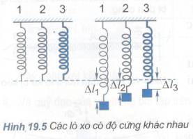 hinh-c2-bai-19.png hinh-c2-bai-19.png
