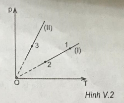 hinh-bai-v2-trang-75.png hinh-bai-v2-trang-75.png