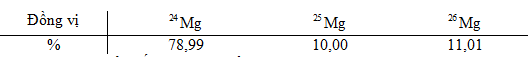 hinh-bai-5-bai-5-chuong-i-hoa-hoc-10-nang-cao.png