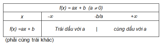 c4-b10-11-bang-xet-dau-nhi-thuc-bac-nhat.png