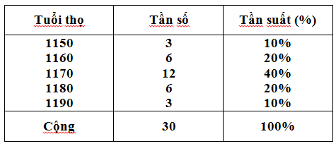 cau-1-3-trang-113-sgk-dai-so-10_1.png