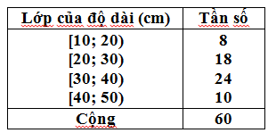 cau-2-1-trang-113-sgk-dai-so-10.png