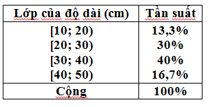 cau-2-2-trang-113-sgk-dai-so-10.png