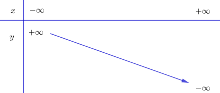 cau-2-2-trang-159-sgk-10-dai-so.png cau-2-2-trang-159-sgk-10-dai-so.png