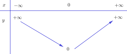 cau-2-4-trang-159-sgk-10-dai-so.png cau-2-4-trang-159-sgk-10-dai-so.png