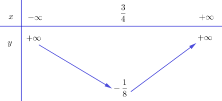 cau-2-6-trang-159-sgk-10-dai-so.png cau-2-6-trang-159-sgk-10-dai-so.png