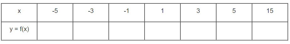 cau 36 trang 72 sbt toan 7.png