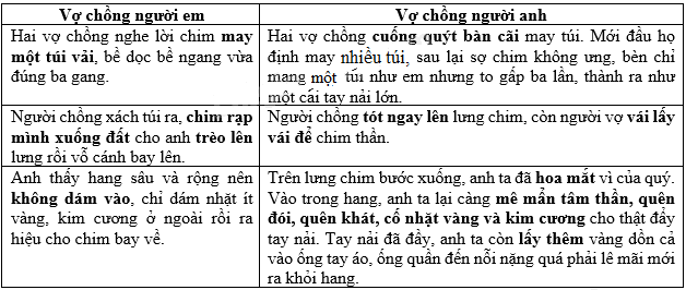 thuc-hanh-b7_1.png thuc-hanh-b7_1.png