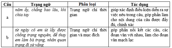 thuc-hanh-bai-2-cau-2.png thuc-hanh-bai-2-cau-2.png