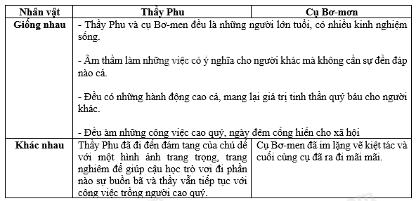 on-tap-bai-6-cau-3.png on-tap-bai-6-cau-3.png