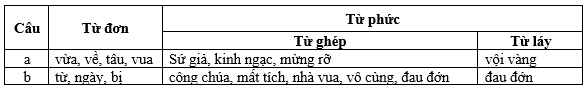 thuc-hanh-b1-cau-1-png.png