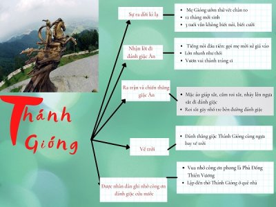 so-do-tu-duy-thanh-giong.jpg so-do-tu-duy-thanh-giong.jpg