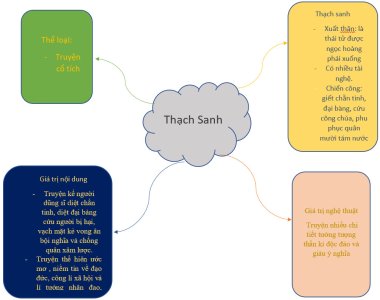 tac-gia-tac-pham-thach-sanh-17249.jpg tac-gia-tac-pham-thach-sanh-17249.jpg