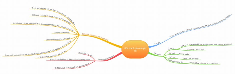 tac-gia-tac-pham-buc-tranh-cua-em-gai-toi-17264.jpg