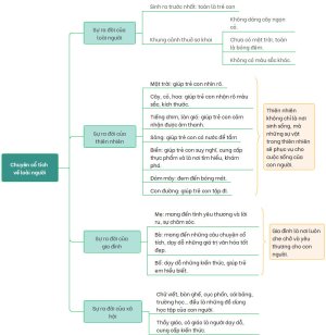 so-do-tu-duy-bai-chuyen-co-tich-ve-loai-nguoi.jpg so-do-tu-duy-bai-chuyen-co-tich-ve-loai-nguoi.jpg