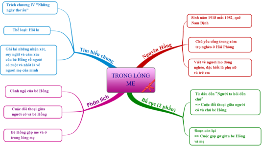 tom-tat-bai-trong-long-me-bang-so-do-tu-duy.png tom-tat-bai-trong-long-me-bang-so-do-tu-duy.png