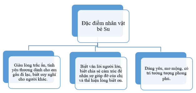 -trang-41-42-43-44-45-46-sbt-ngu-van-6-chan-troi-5.png