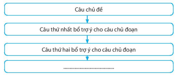 ieng-viet-trang-64-65-66-sbt-ngu-van-6-chan-troi-1.png ieng-viet-trang-64-65-66-sbt-ngu-van-6-chan-troi-1.png