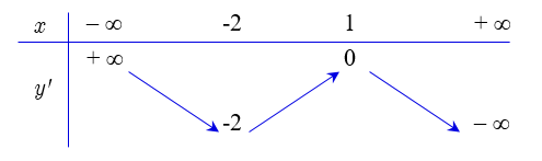 1648922125754.png