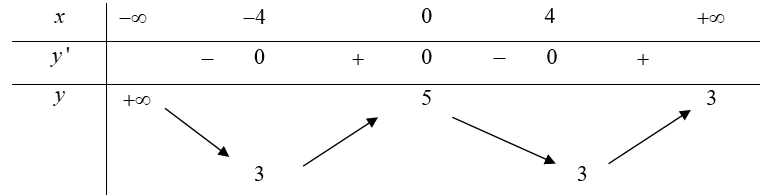 1649099569555.png 1649099569555.png